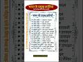 भारत के प्रमुख फसल क्रांति / कौन सी फसल क्रांति का किससे संबंध है ।#fasalkranti #gk #indian #foru