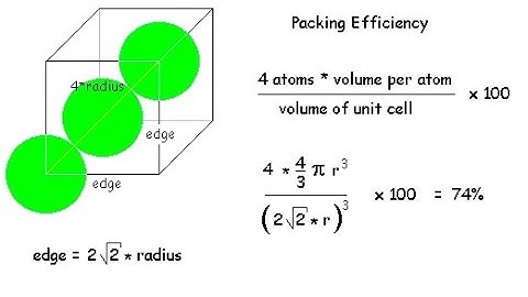 Packing Efficiency of SCC,BCC,FCC by KHAN SIR/NEET/ JEE