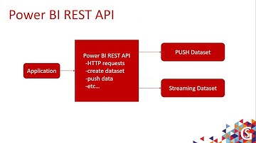 Real-Time Analytics with Power BI by Manohar Punna (Recorded Webinar)