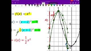 Pre-Calculus 12 Lesson 1.0b "Quadratics Review"