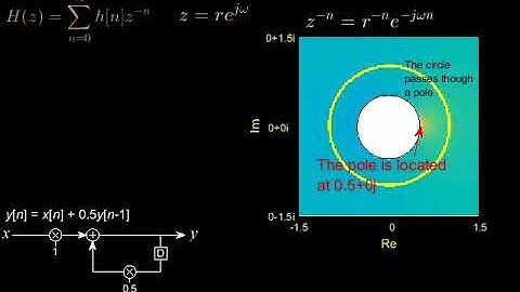 An explanation of the Z transform part 3 - Region of convergence