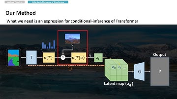 Style-Guided Inference of Transformer for High-resolution Image Synthesis