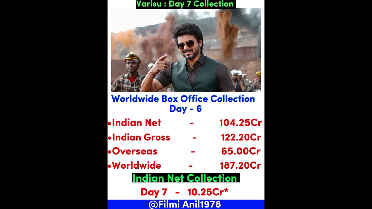 Varisu Box Office Collection Day 7 | Indian Net 