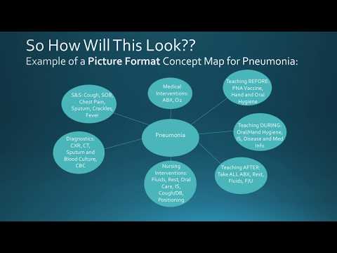 pneumonia concept map