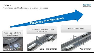 Weigh In Motion: Challenges of High Speed Direct Enforcement