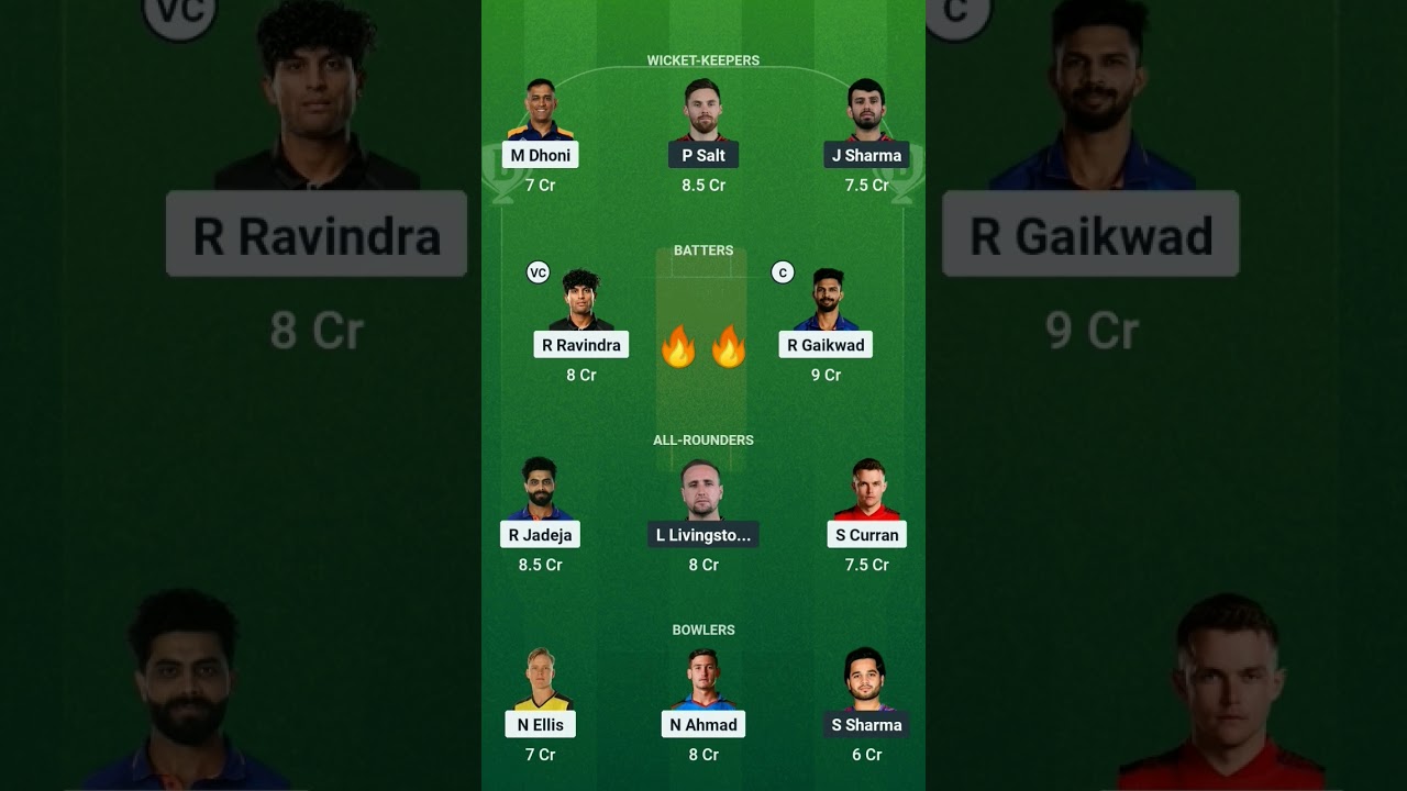 Che Vs RCB | Op prediction 🔥|