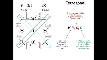 Diffraction Lecture 8: Space Group Symmetry Part 2