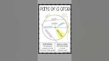 BPS Study, basic study, education, short video, General knowledge, science notes,math tricks,