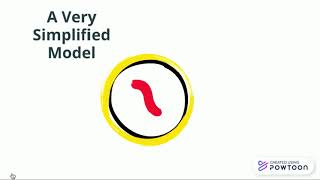 science behind covid19: AH