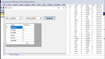 VB.net: how to How to use group by and filter data between two dates from SQL server in DataGridView