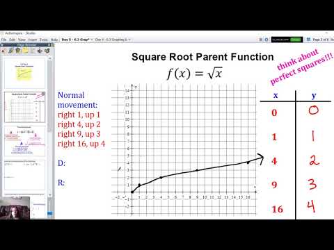 6.3 - Graphing the Square Root Parent Function