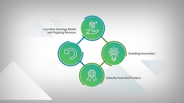 SYSPRO PartnerUP Program