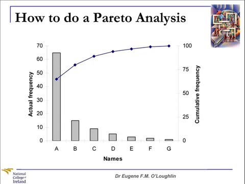 Youtube Pareto Chart