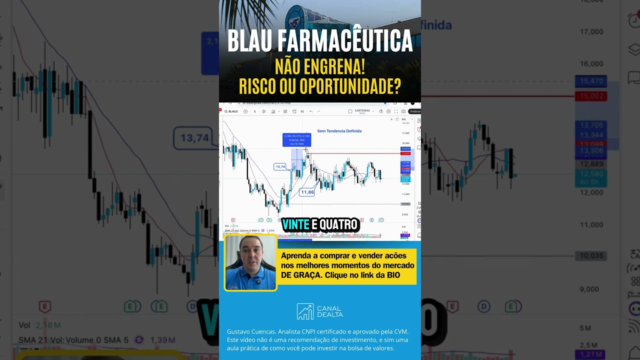 Blau Farmacêutica NÃO ENGRENA! Risco ou Oportunidade?