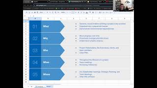 Project Roadmaps - What, Why, Who, When, Where