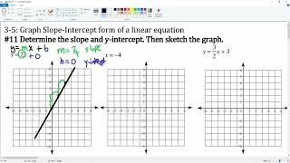 Celebrity 3-5: Graph Slope-Intercept form of a linear equation. #11 Net Worth
