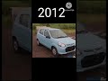 😈,Evolution of Suzuki Alto 🔥,#shorts #evolution
