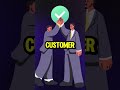 Oh no! An Absent Staff - How to inform your client! #virtualwork #wfh #tips