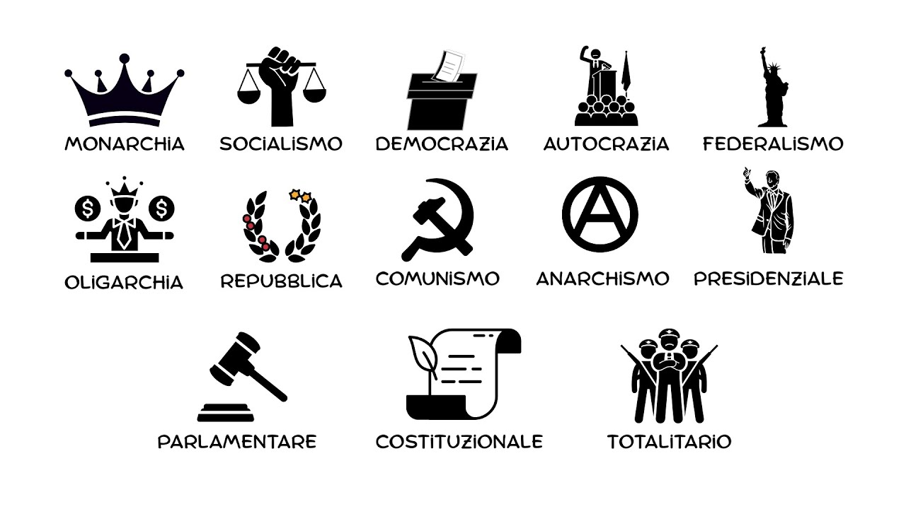 Tutte le Forme di Governo Spiegate in 12 Minuti