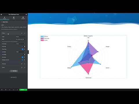 TM Elementor Addons - Radar Chart