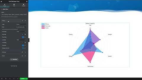 TM Elementor Addons - Radar Chart
