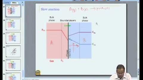 Mod-04 Lec-25 Gas-Liquid Reactions