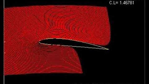 Potential flow past a cambered airfoil NACA 4412