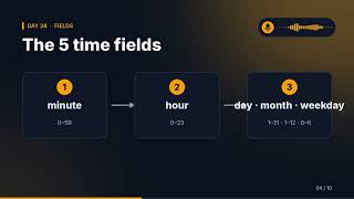 Learn Linux in 30 Days — Day 28: Scheduling with cron