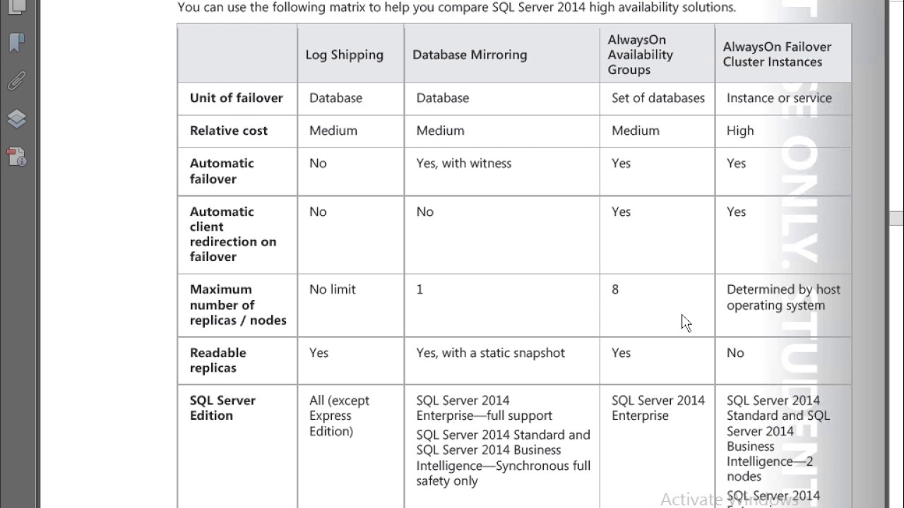 2 Planing for High Availability in SQL Server - YouTube