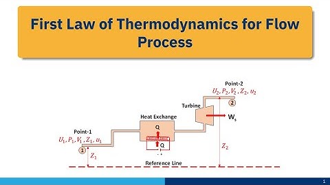 Harnessing Energy: Understanding the First Law of Thermodynamics in Flow Processes