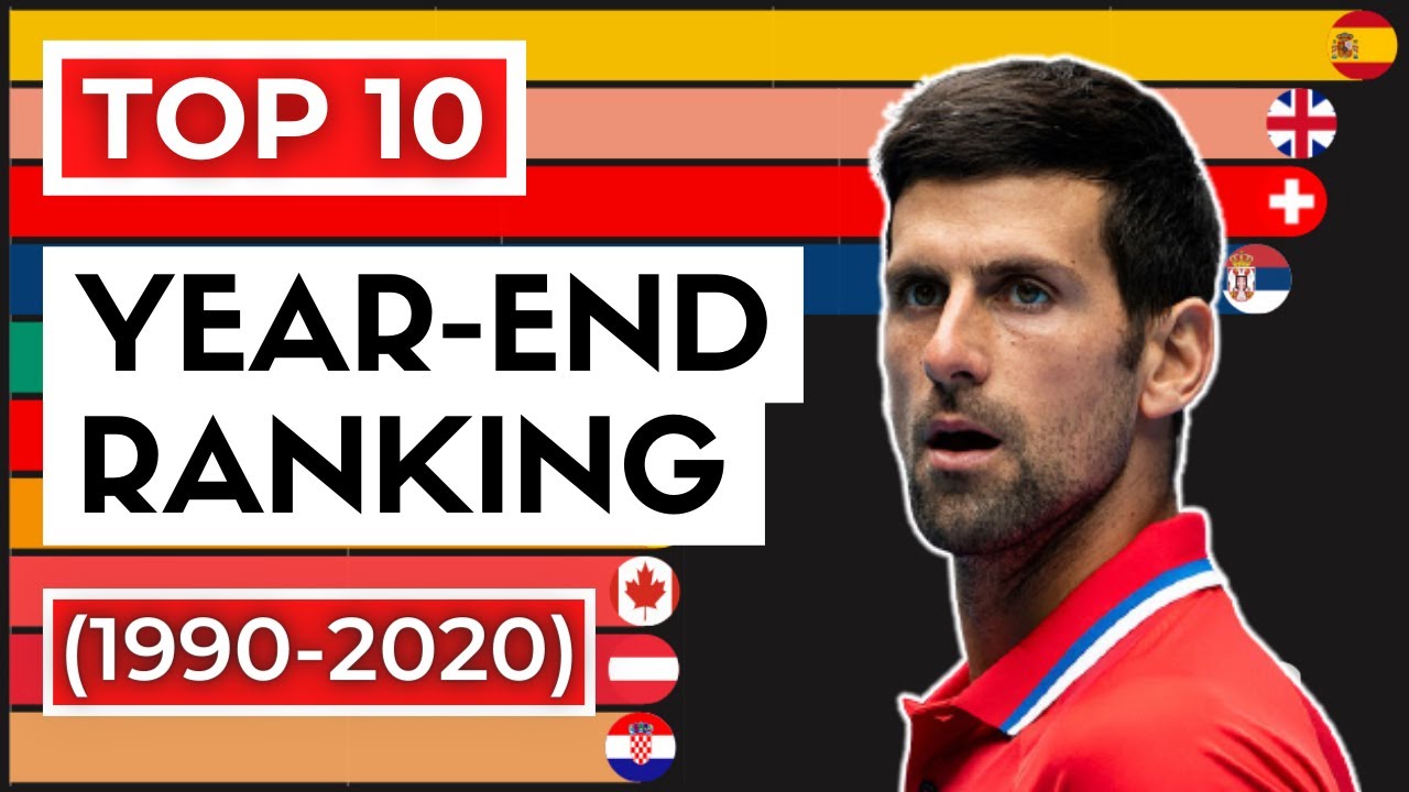 YearEnd Top 10 ATP Ranking History (19902020) YouTube