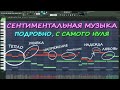 Пишем Романтическую Музыку с НУЛЯ (AudioJungle) | FL STUDIO | ФЛ Студио