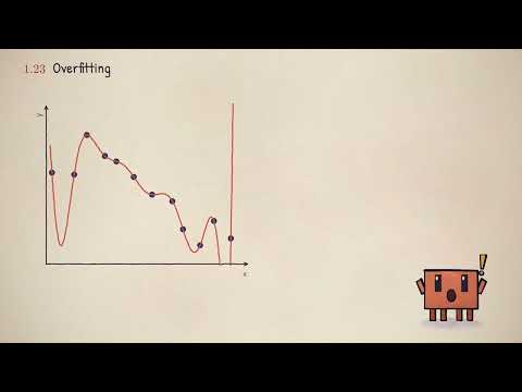 Underfitting, Overfitting and Generalization