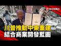全球經濟與科技