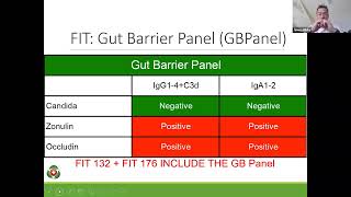 The Gut Barrier Interpretation Video