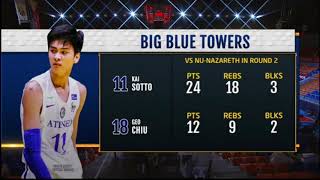 7-2 Center Kai Sotto From Philippines Becomes The First International Draft  Prospect To Skip College And Sign A Deal In The NBA G League Pro Program -  Fadeaway World