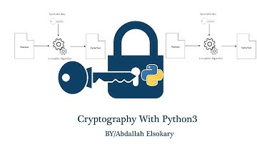 09_Python For Cryptography [RSA part 1]