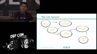 DEF CON 23 - Mark Ryan Talabis - The Bieber Project: Adventures in Buying Internet Traffic