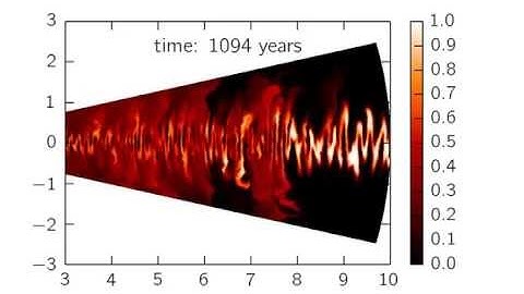 Verticle shear instability