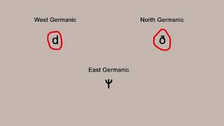 Proto-Germanic Reconstruction: Some Examples