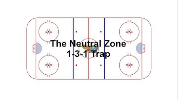Tactical Video 38: The Neutral Zone 1-3-1 Trap