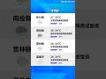 【7月10日】天氣速報