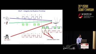 USENIX Security '17 - HELP: Helper-Enabled In-Band Device Pairing…