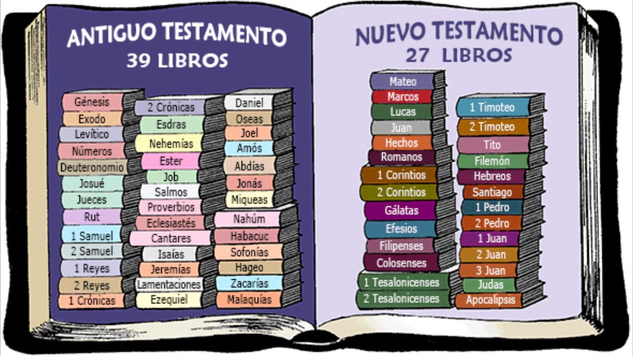 Cual es el libro mas antiguo del mundo