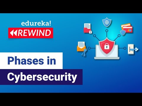 Phases in Cyber Security  | Basics of Cyber Security | Edureka | Cyber security Rewind - 1