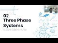 Three phase