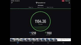 Speed Test on 2 GiG fios iSP February 19, 2026