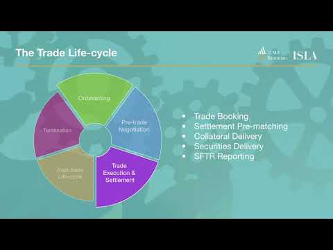 Securities Lending Borrowing