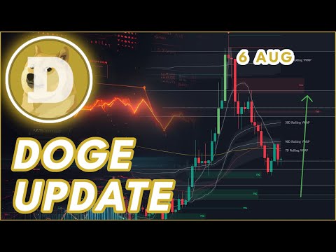 Video preview for DOGECOIN DOGE PRICE PREDICTION 2025