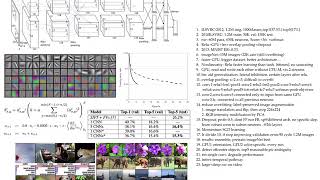 Hinton: AlexNet- ImageNet Classification with Deep CNN